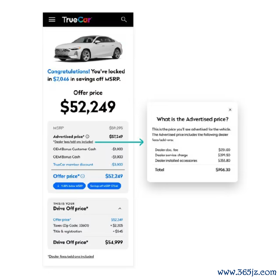 TrueCar 平台告白截图，标注厂商勾搭价、线上标价、成交优惠及经销商各项杂用明细
